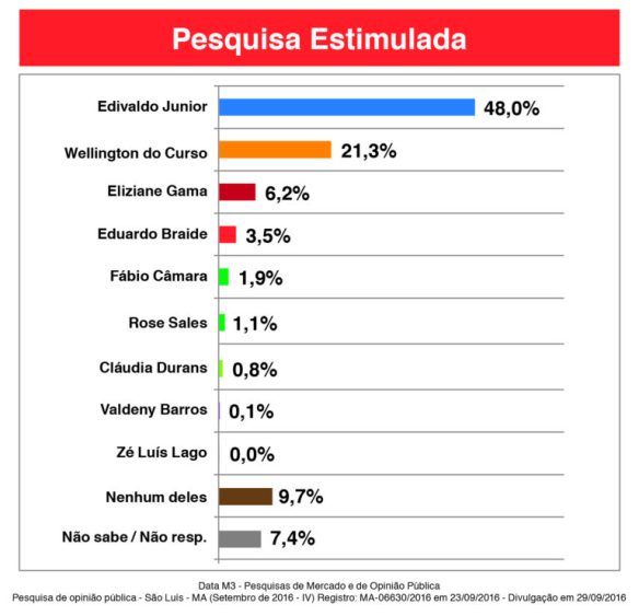 pesquisa-datam-07-768x741