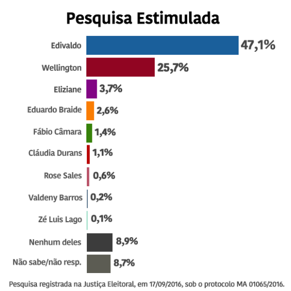 thumbnail_pesquisa-estimulada